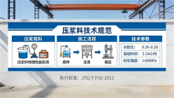 博兴本地工厂讲解：说一遍公路压浆料和铁路压浆料的区别